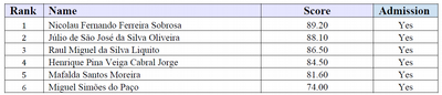 Tabela1