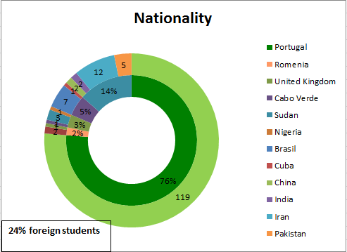 Nationality2014-04-13.png