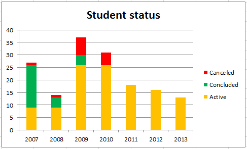 StudentStatus2014-04-13.png