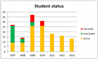 StudentStatus2014-04-13.png